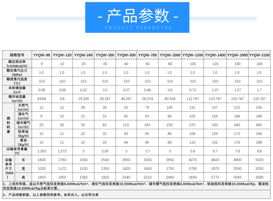 YYQW燃油气导热油炉